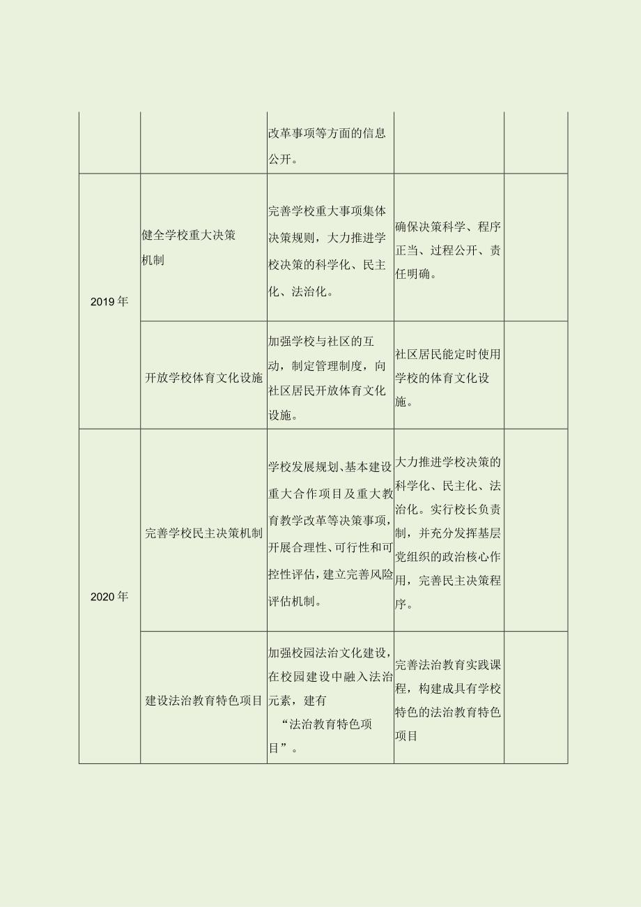 小学现代学校制度建设年度计划（最新分享）.docx_第3页