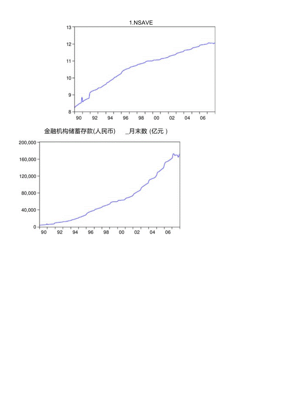 市场预测实验报告.docx_第3页