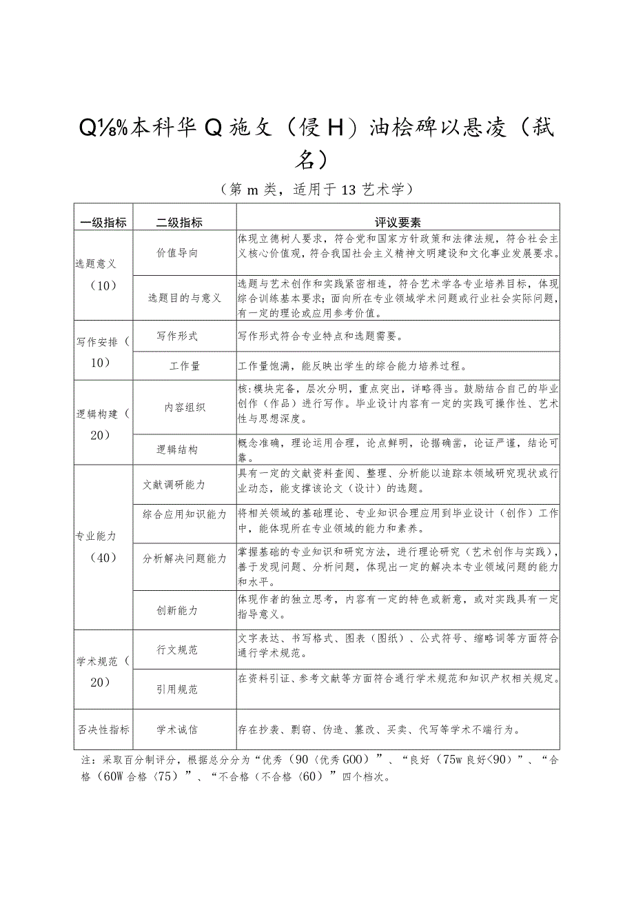 山东省本科毕业论文(设计)抽检评议要素(试行).docx_第3页