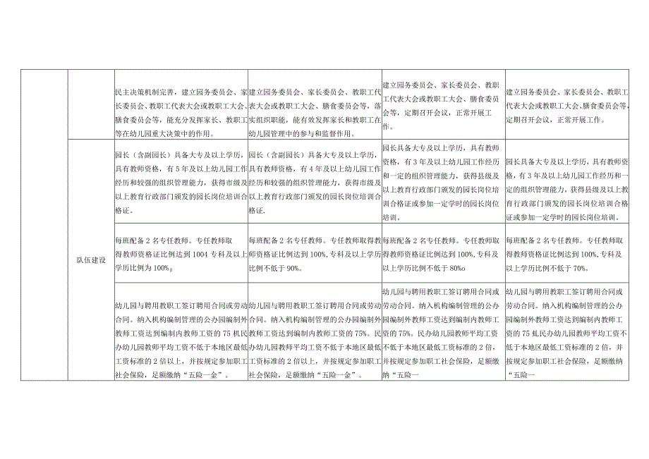 山东省幼儿园分类认定标准（2022年版）.docx_第2页