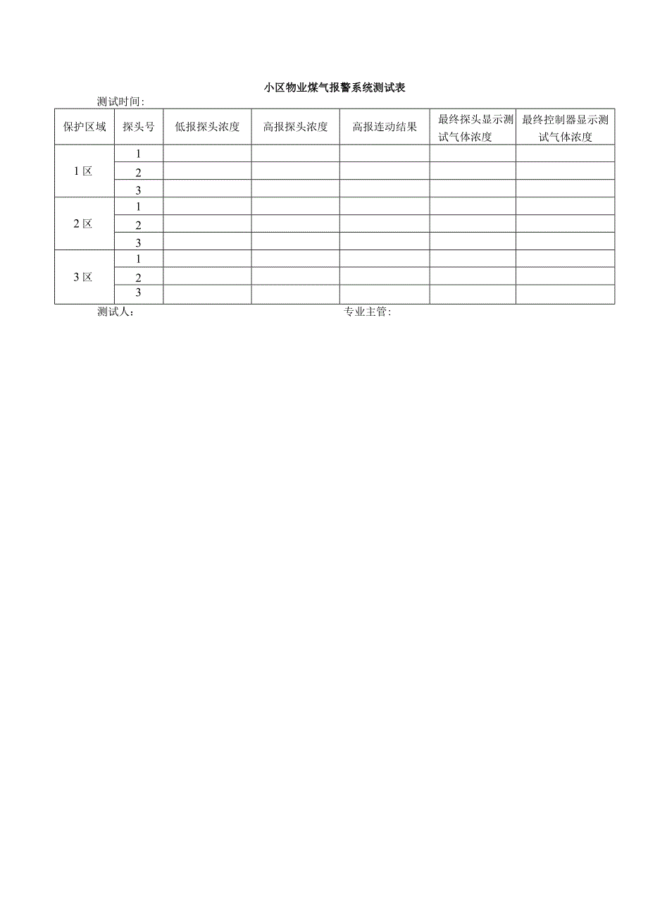 小区物业煤气报警系统测试表.docx_第1页