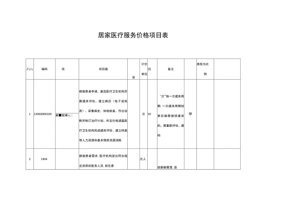 居家医疗服务价格项目表.docx_第1页