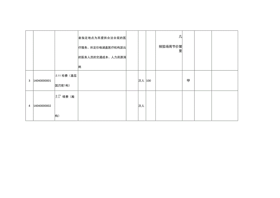 居家医疗服务价格项目表.docx_第2页