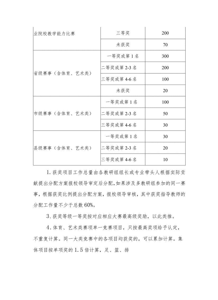 工程学校教科研激励办法（试行）.docx_第3页