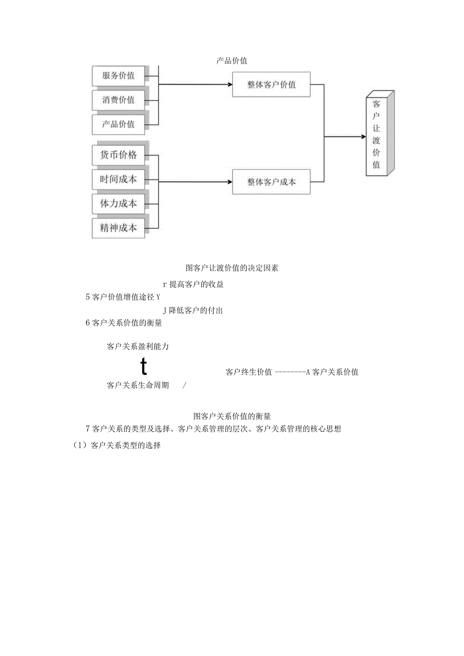 客户关系管理教学辅导.docx_第2页