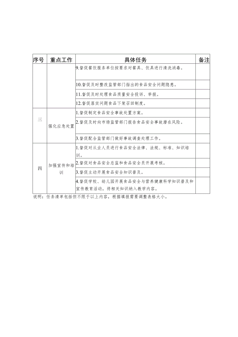 市区领导督导时用的检查表.docx_第2页