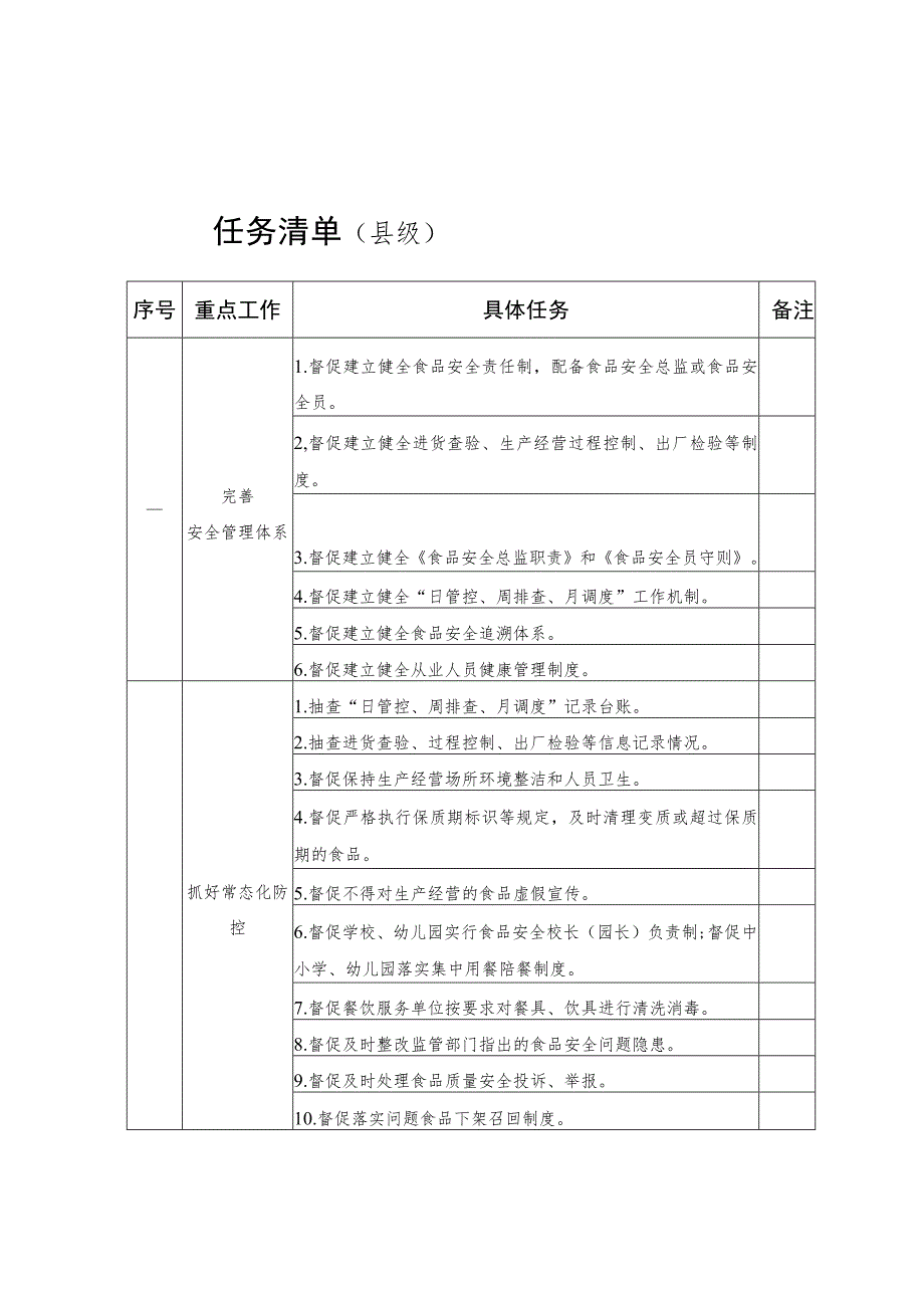 市区领导督导时用的检查表.docx_第3页