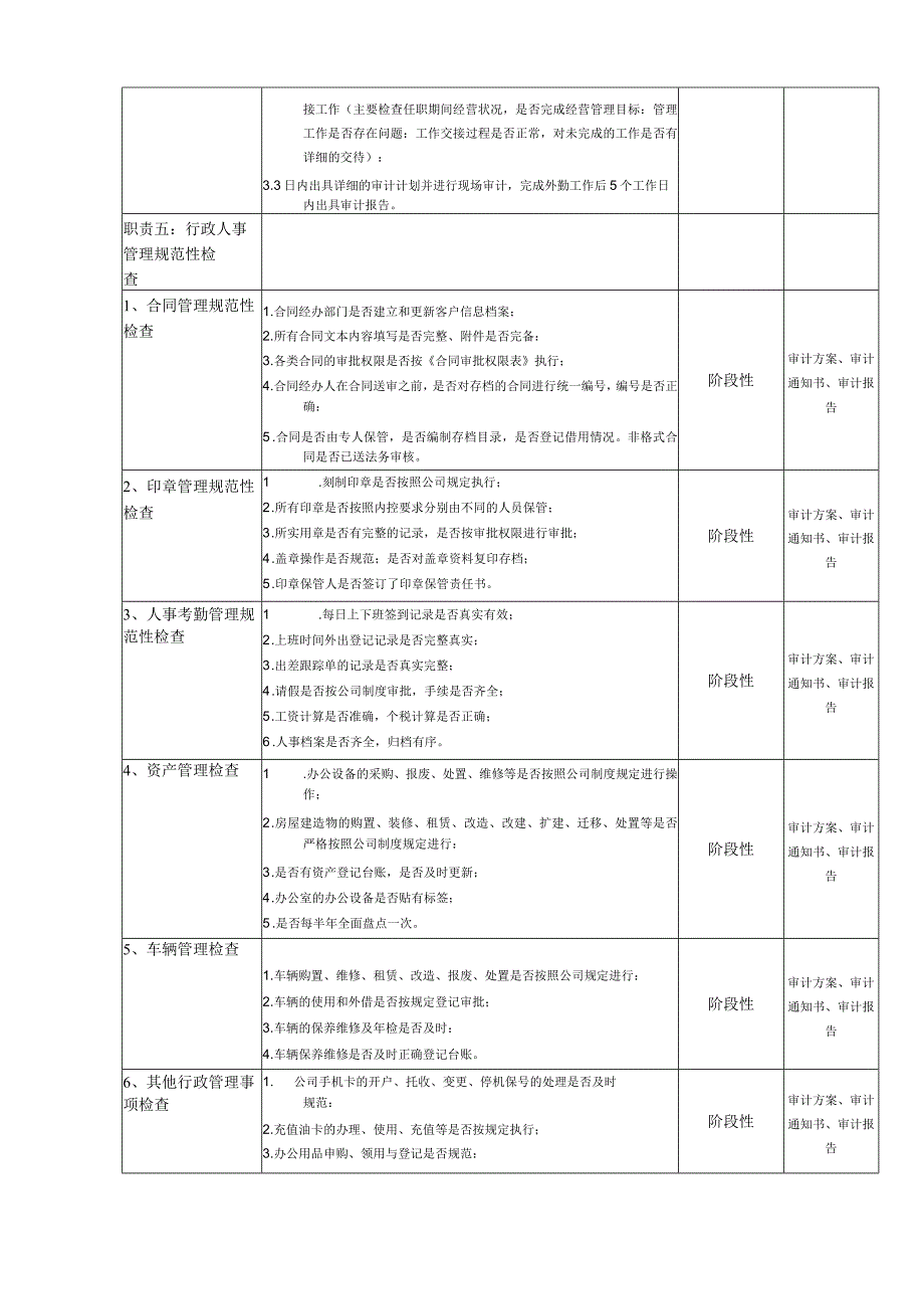 审计专员岗位说明书.docx_第2页