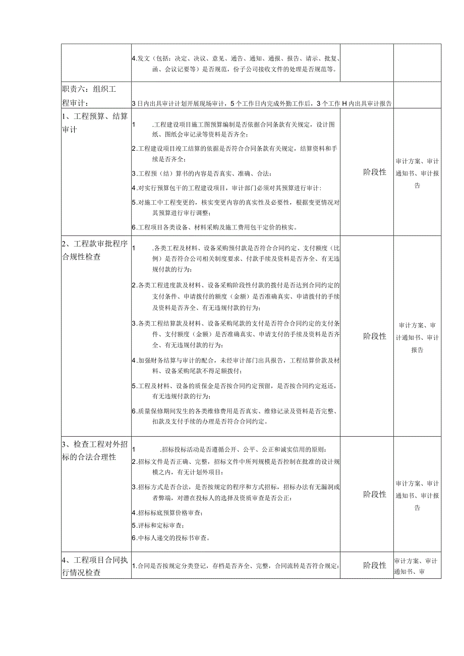 审计专员岗位说明书.docx_第3页