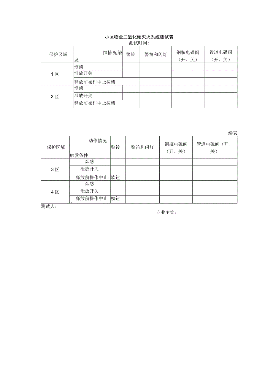 小区物业二氧化碳灭火系统测试表.docx_第1页