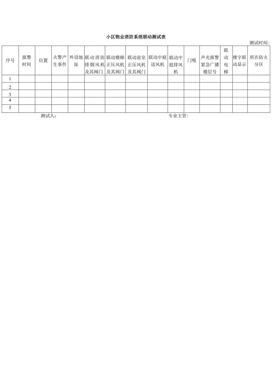 小区物业消防系统联动测试表.docx_第1页