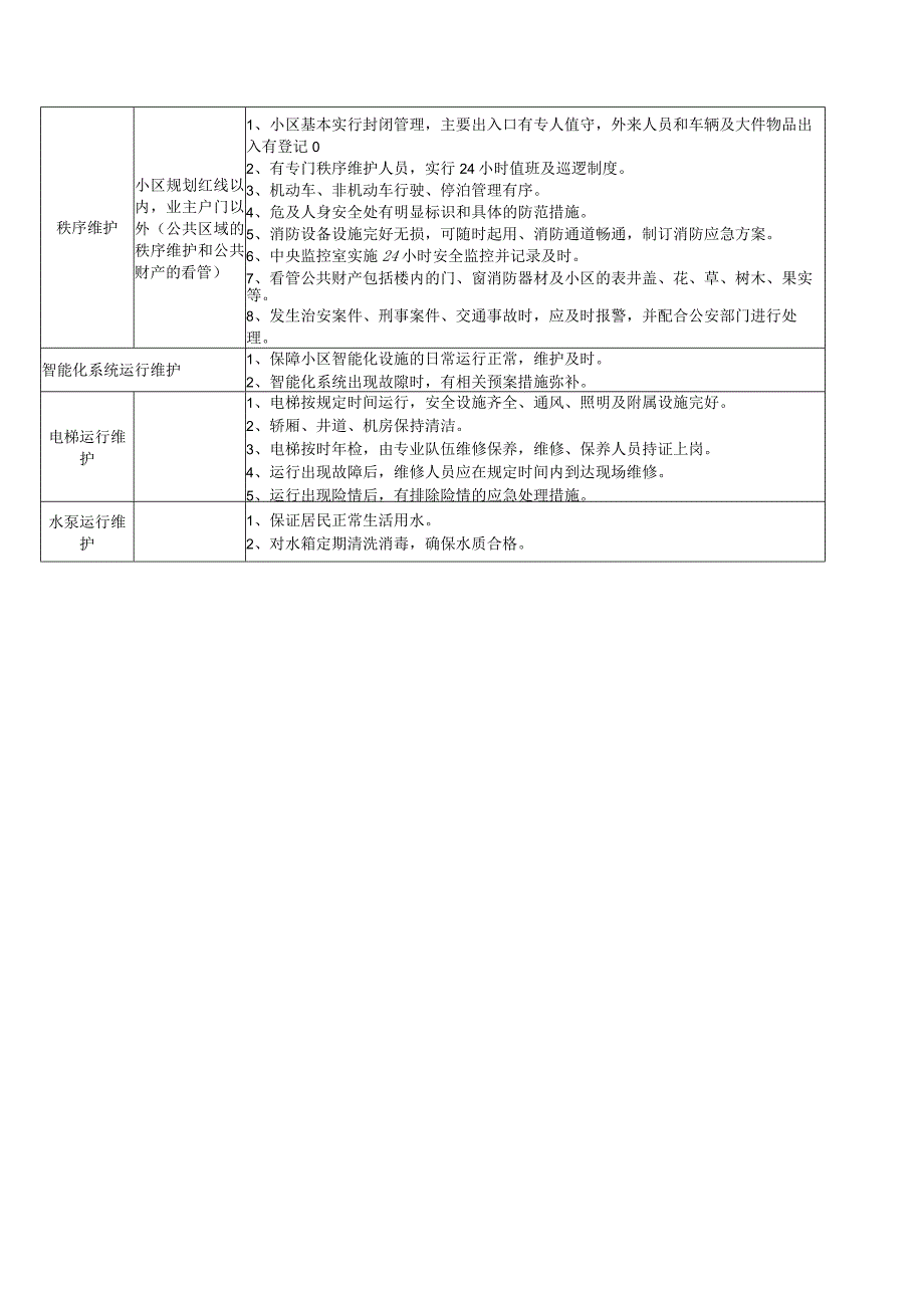 小区管理服务分项标准服务承诺.docx_第2页