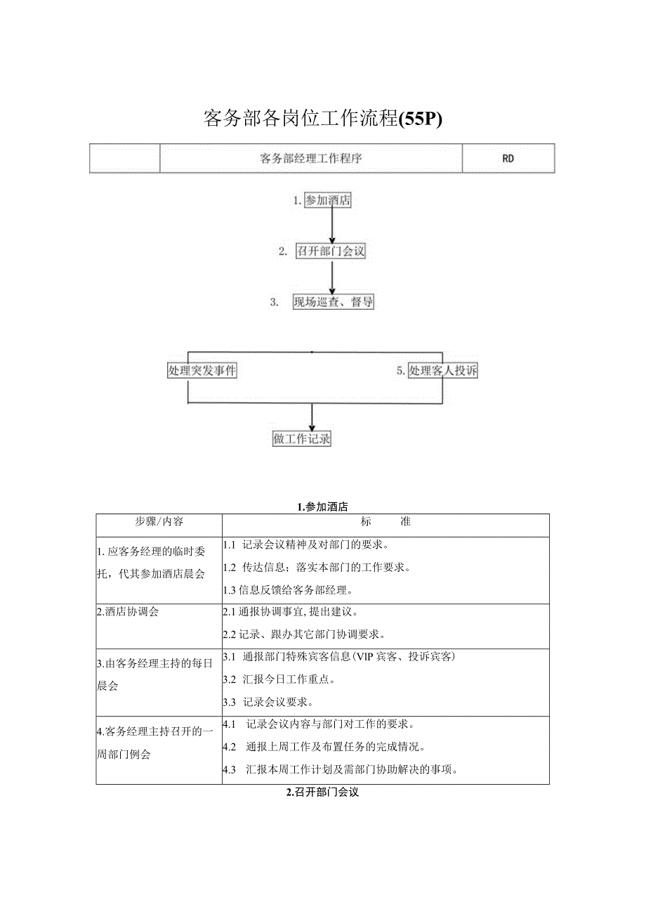 客务部各岗位工作流程(55P).docx_第1页