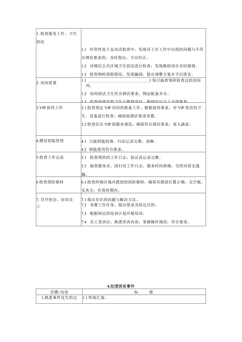 客务部各岗位工作流程(55P).docx_第3页