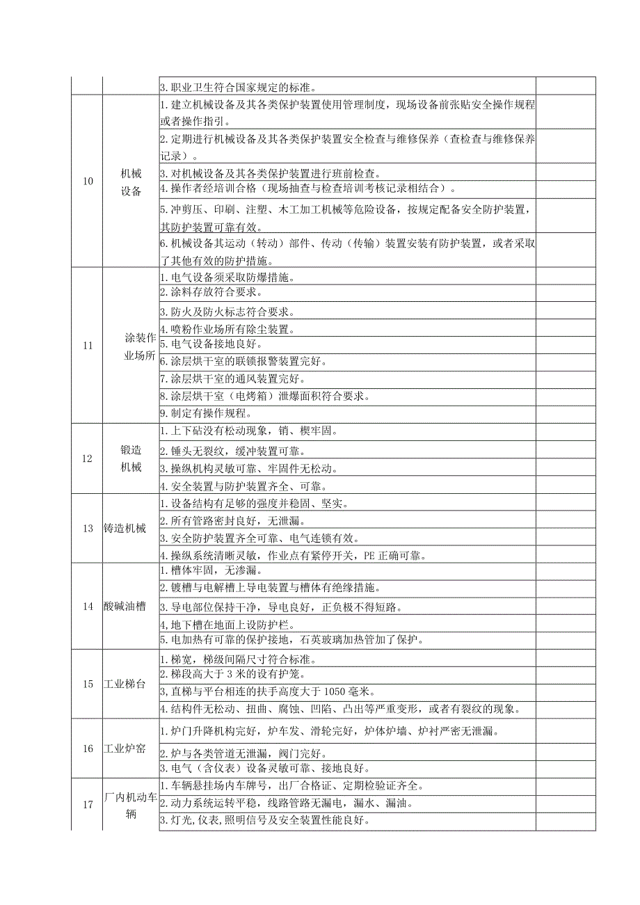 工业企业安全隐患排查表.docx_第2页