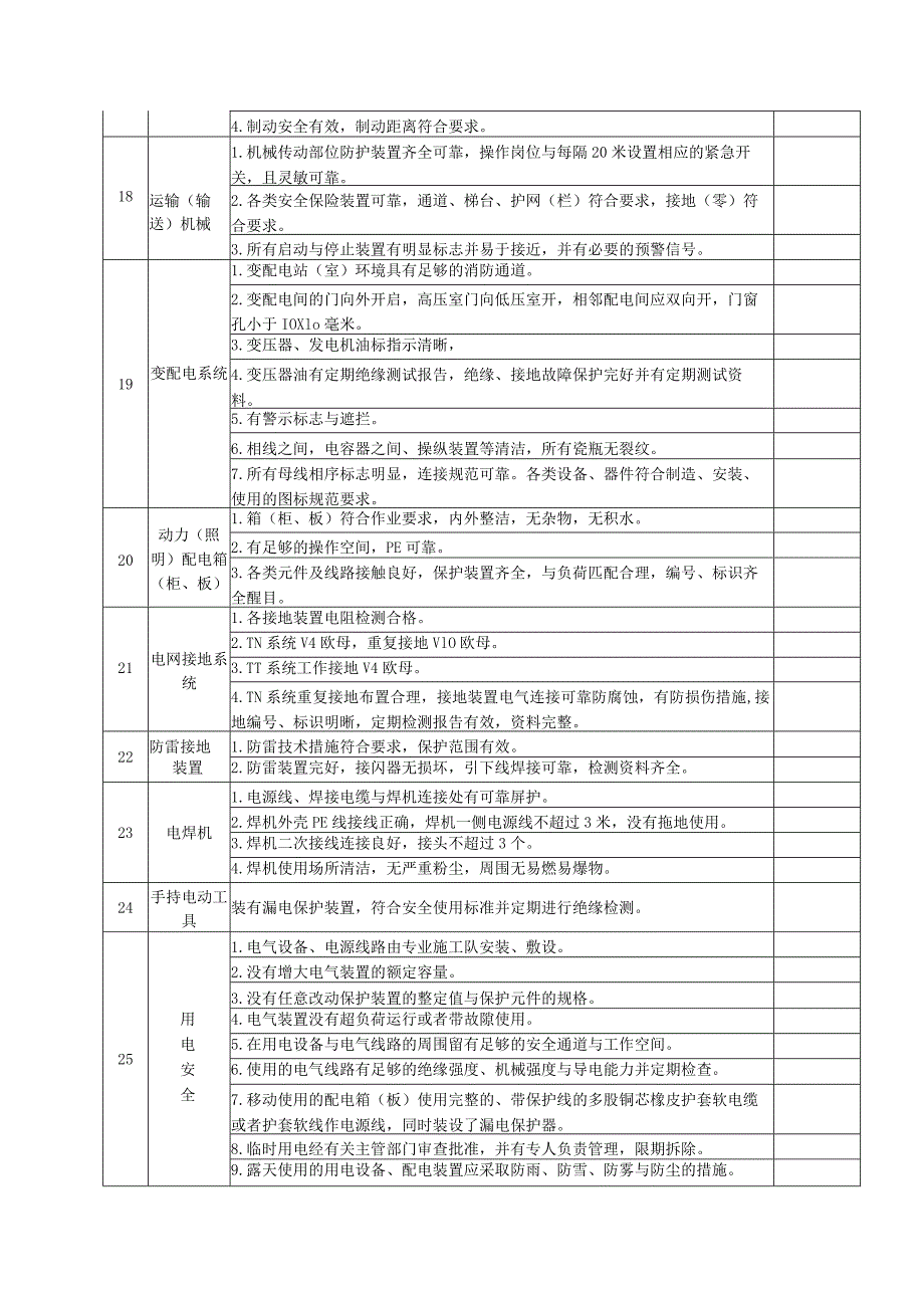 工业企业安全隐患排查表.docx_第3页