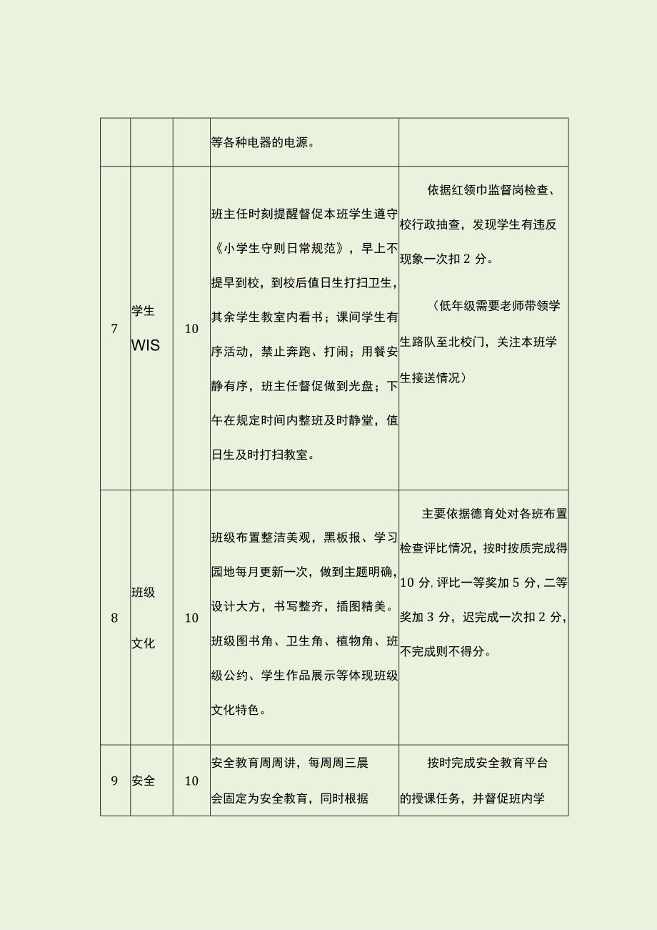 小学班主任考核制度细则（最新分享）.docx_第3页