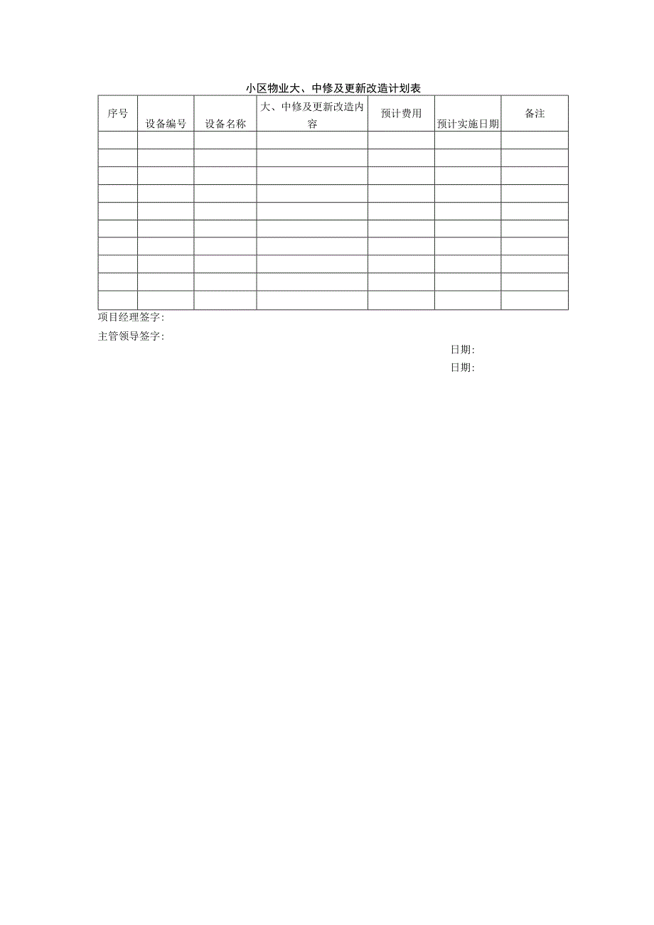 小区物业大、中修及更新改造计划表.docx_第1页