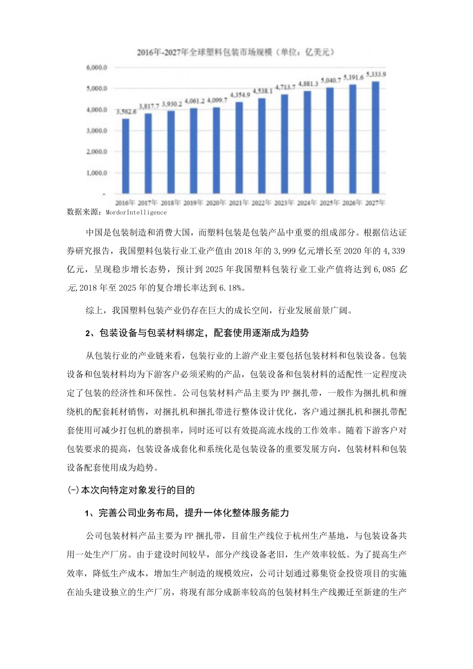 永创智能以简易程序向特定对象发行A股股票方案论证分析报告.docx_第3页