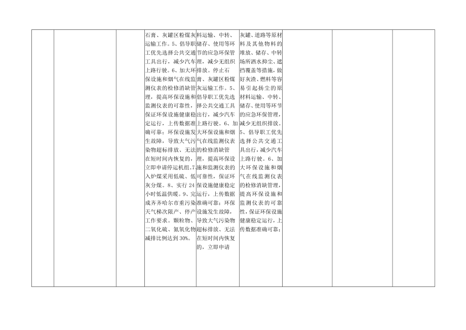 齐齐哈尔市重污染天气应急预警减排企业减排措施明细表.docx_第3页