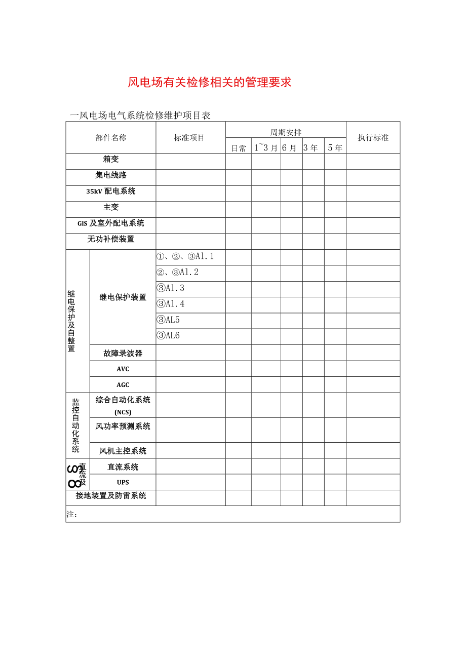 风电场有关检修相关的管理要求.docx_第1页