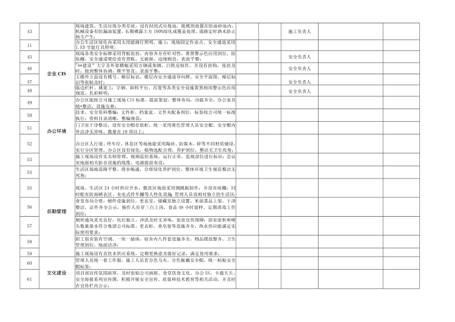 建筑施工标杆工程关键性考核指标验评表.docx_第3页