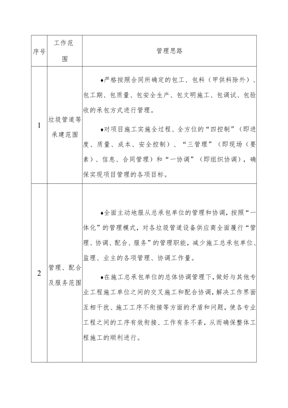 生活垃圾收集系统设备及管道安装施工组织总体部署方案.docx_第2页