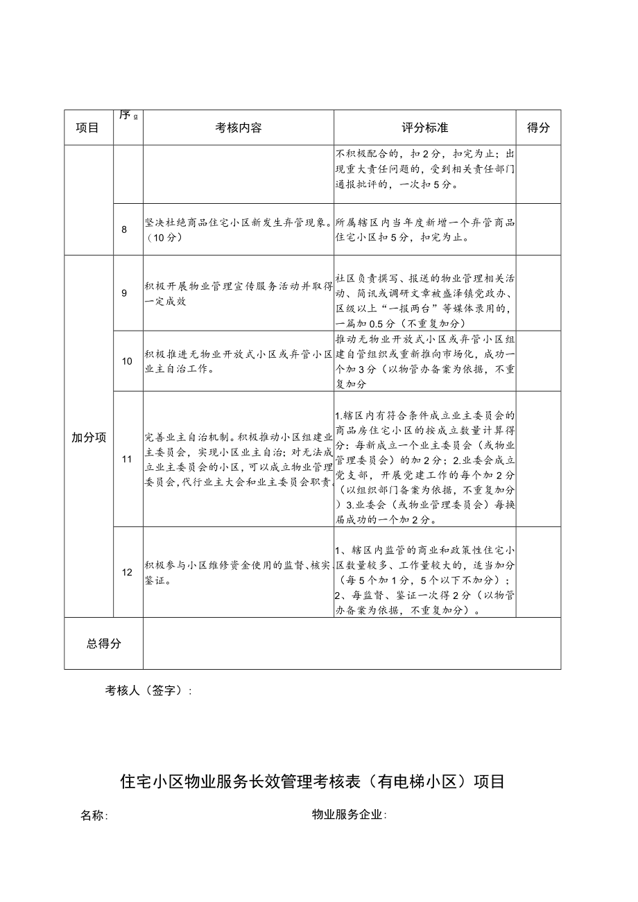 盛泽镇物管站工作考核表.docx_第2页