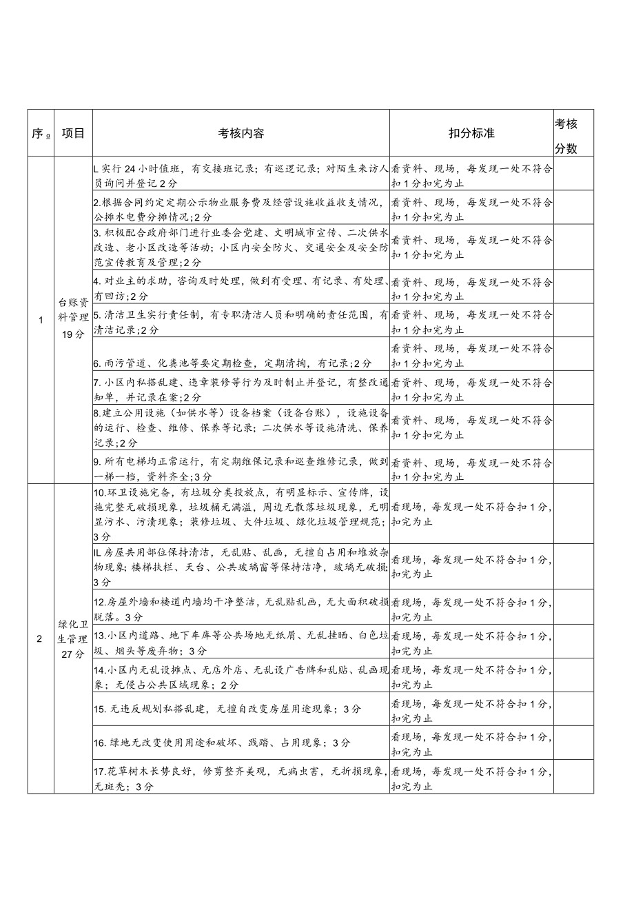 盛泽镇物管站工作考核表.docx_第3页