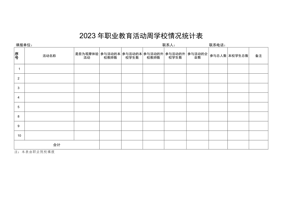 2023年职业教育活动周学校情况统计表.docx_第1页