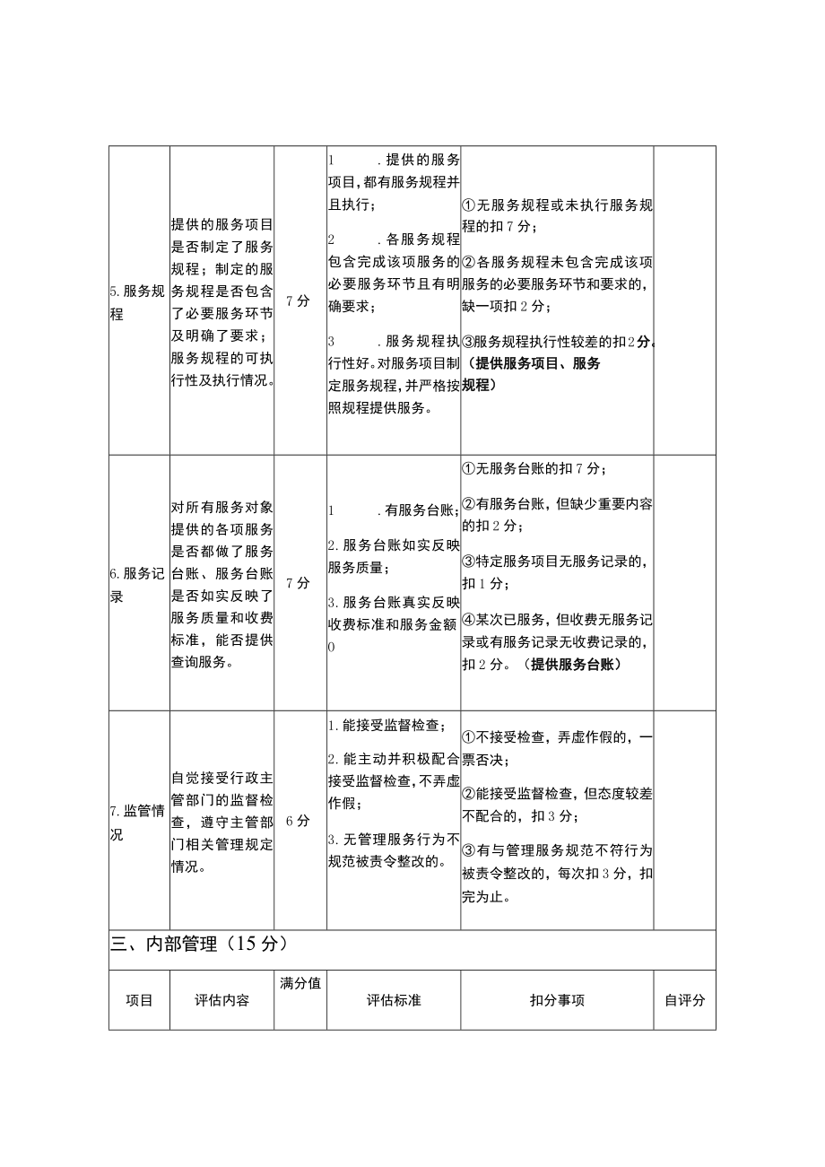 溧水区2022年度人力资源服务机构诚信评估表.docx_第2页