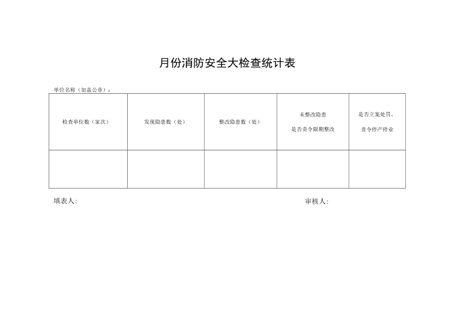 月份消防安全大检查统计表.docx_第1页