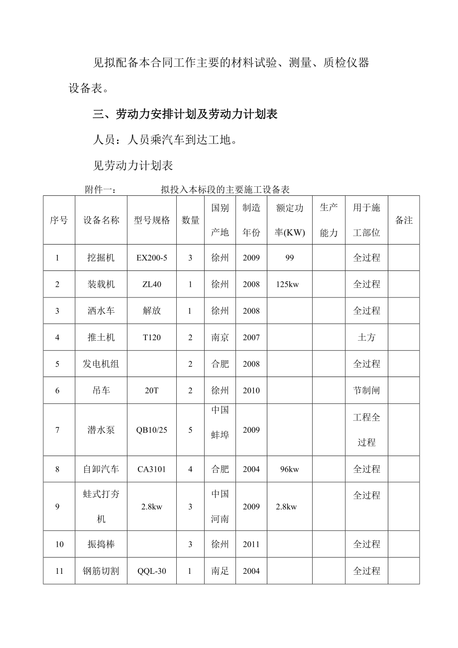 提防防洪综合治理工程拟投入的主要施工机械及设备计划方案.docx_第2页