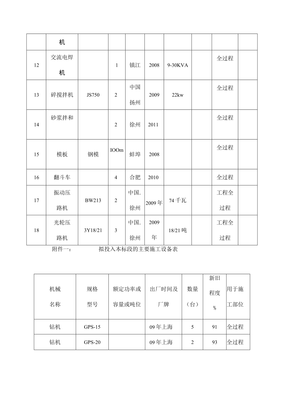 提防防洪综合治理工程拟投入的主要施工机械及设备计划方案.docx_第3页