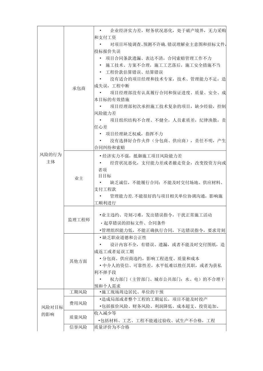 建筑施工手册： 施工项目风险管理.docx_第2页