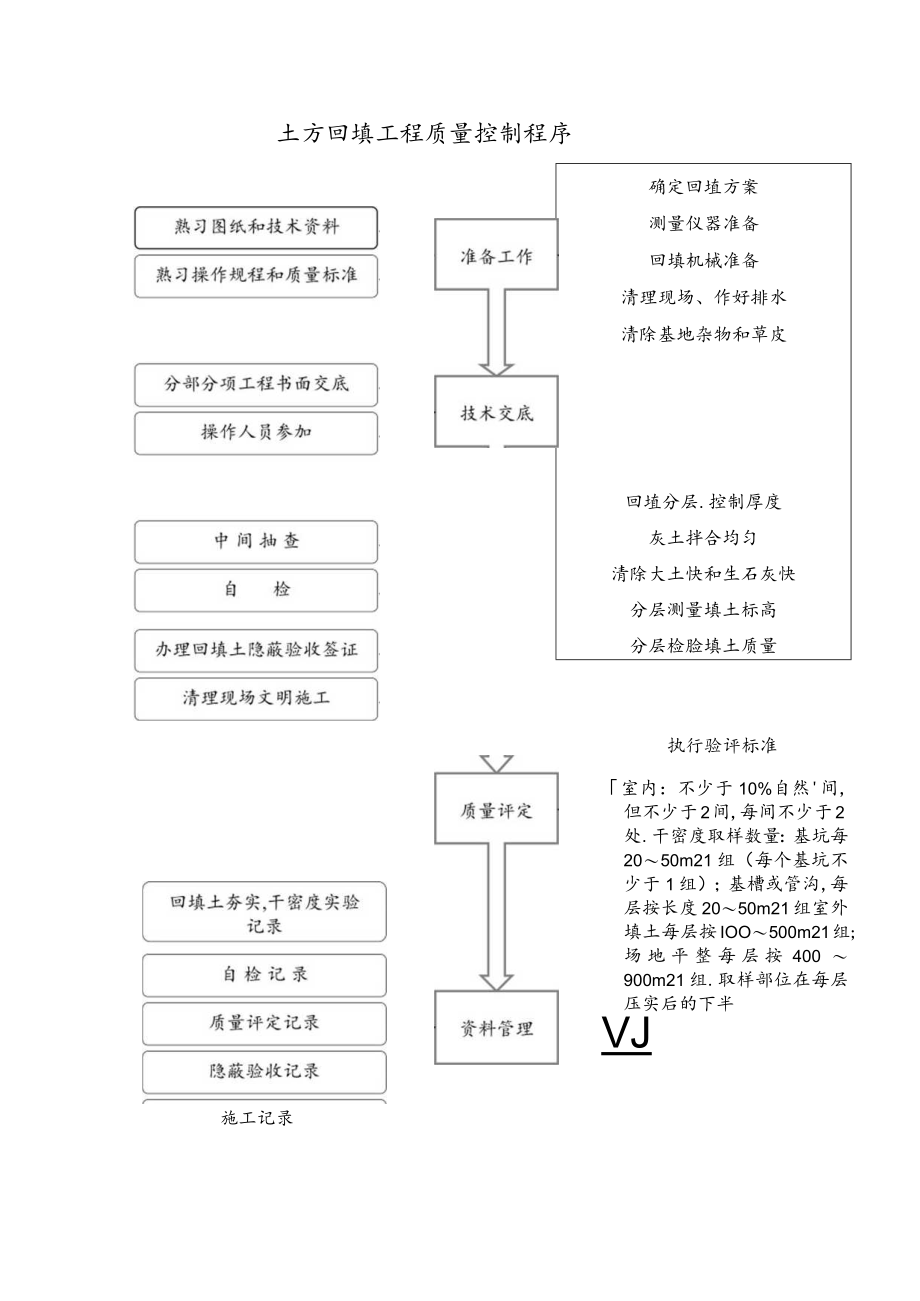 土方回填工程质量控制程序工程文档范本.docx_第1页