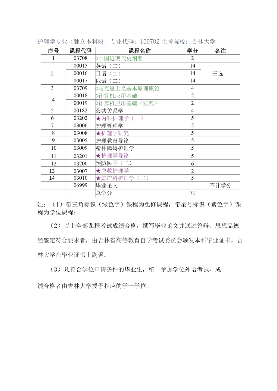 长春医学高等专科学校成教部“专升本”答疑手册.docx_第3页