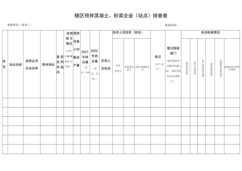 辖区预拌混凝土、砂浆企业站点排查表.docx_第1页