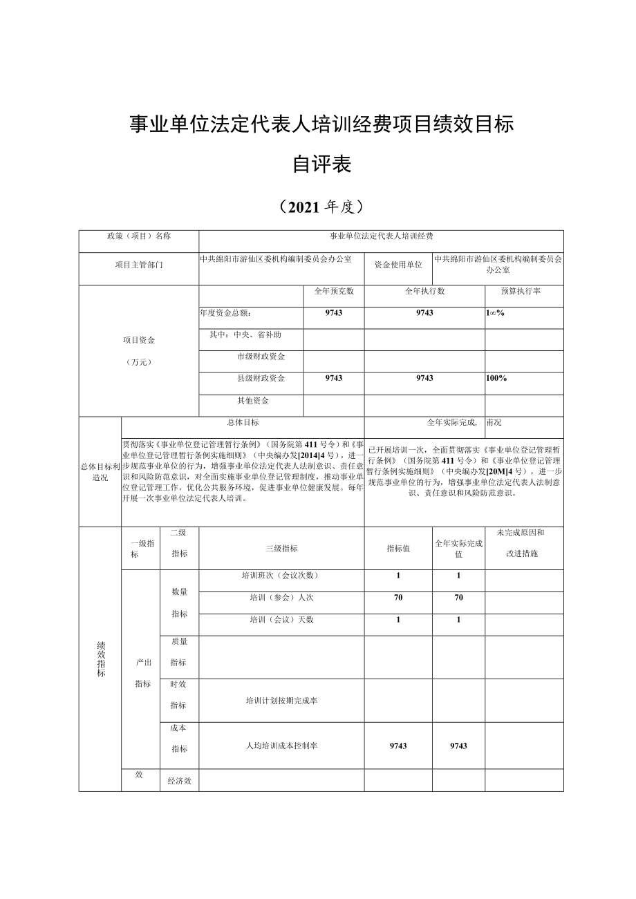 事业单位法定代表人培训经费项目绩效目标自评表.docx_第1页