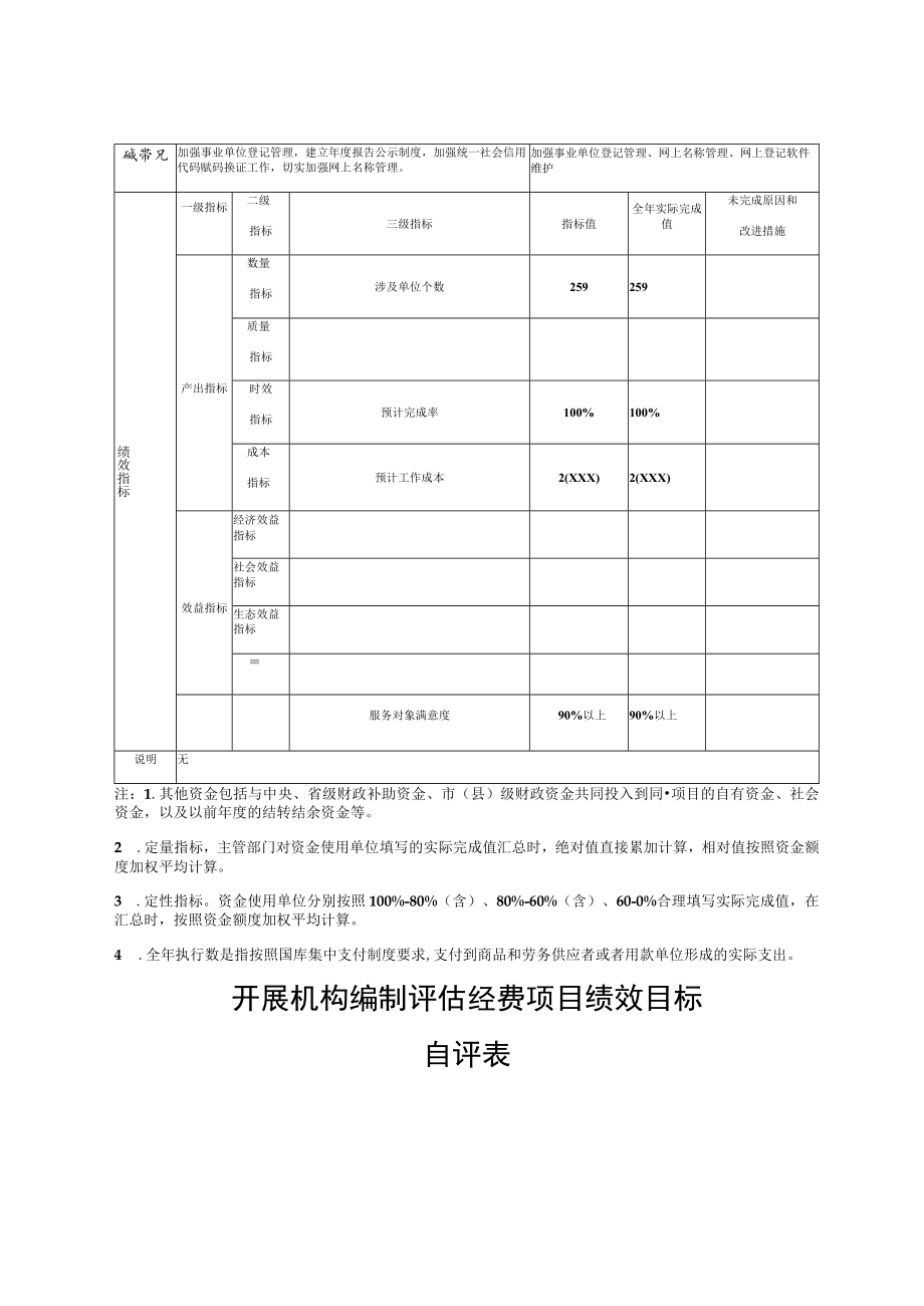 事业单位法定代表人培训经费项目绩效目标自评表.docx_第3页