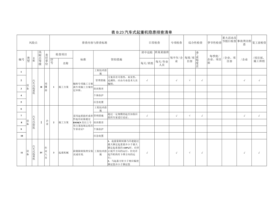 汽车式起重机隐患排查清单模板.docx_第1页