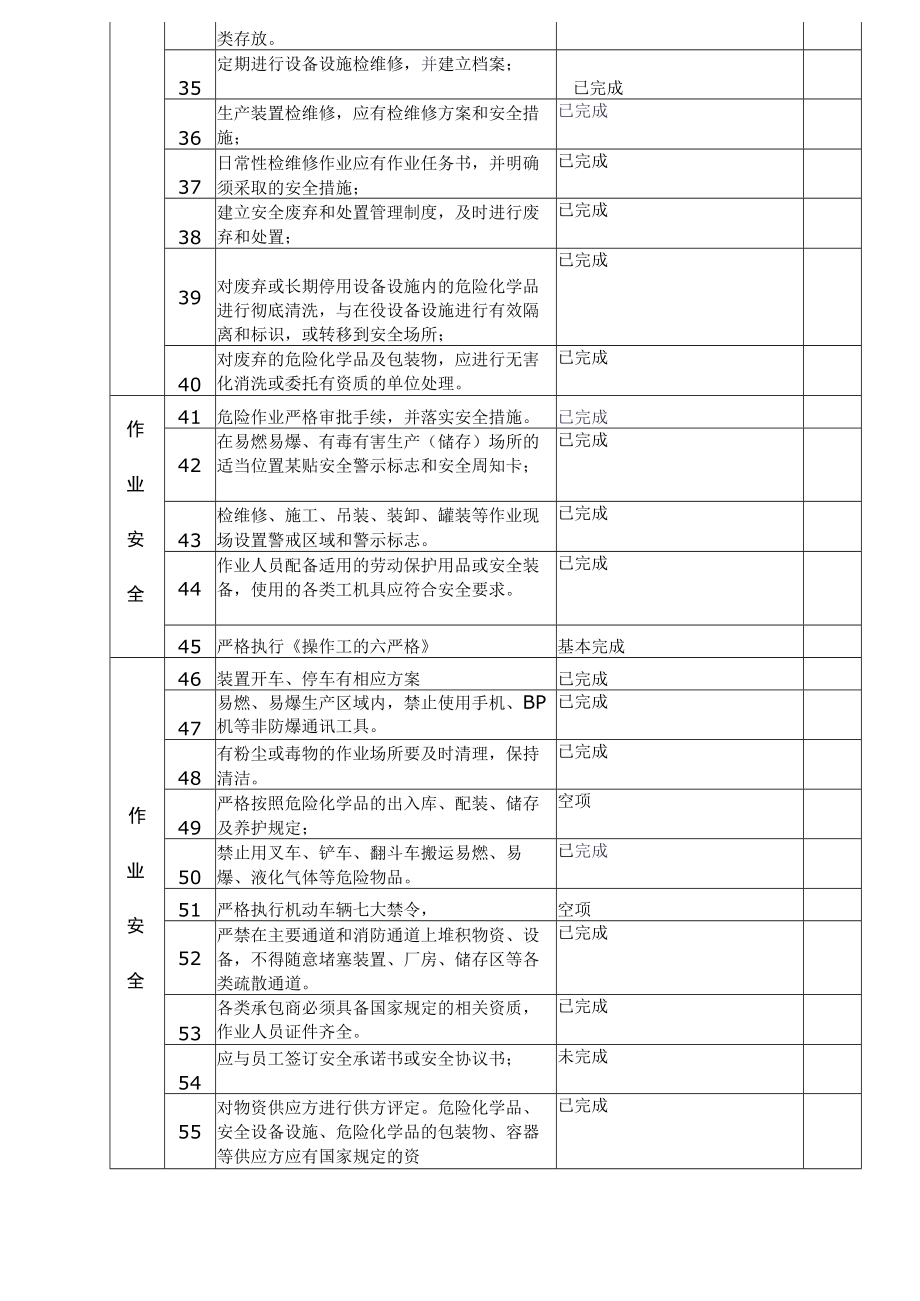 生产部安全标准化要素评审记录表模板.docx_第3页