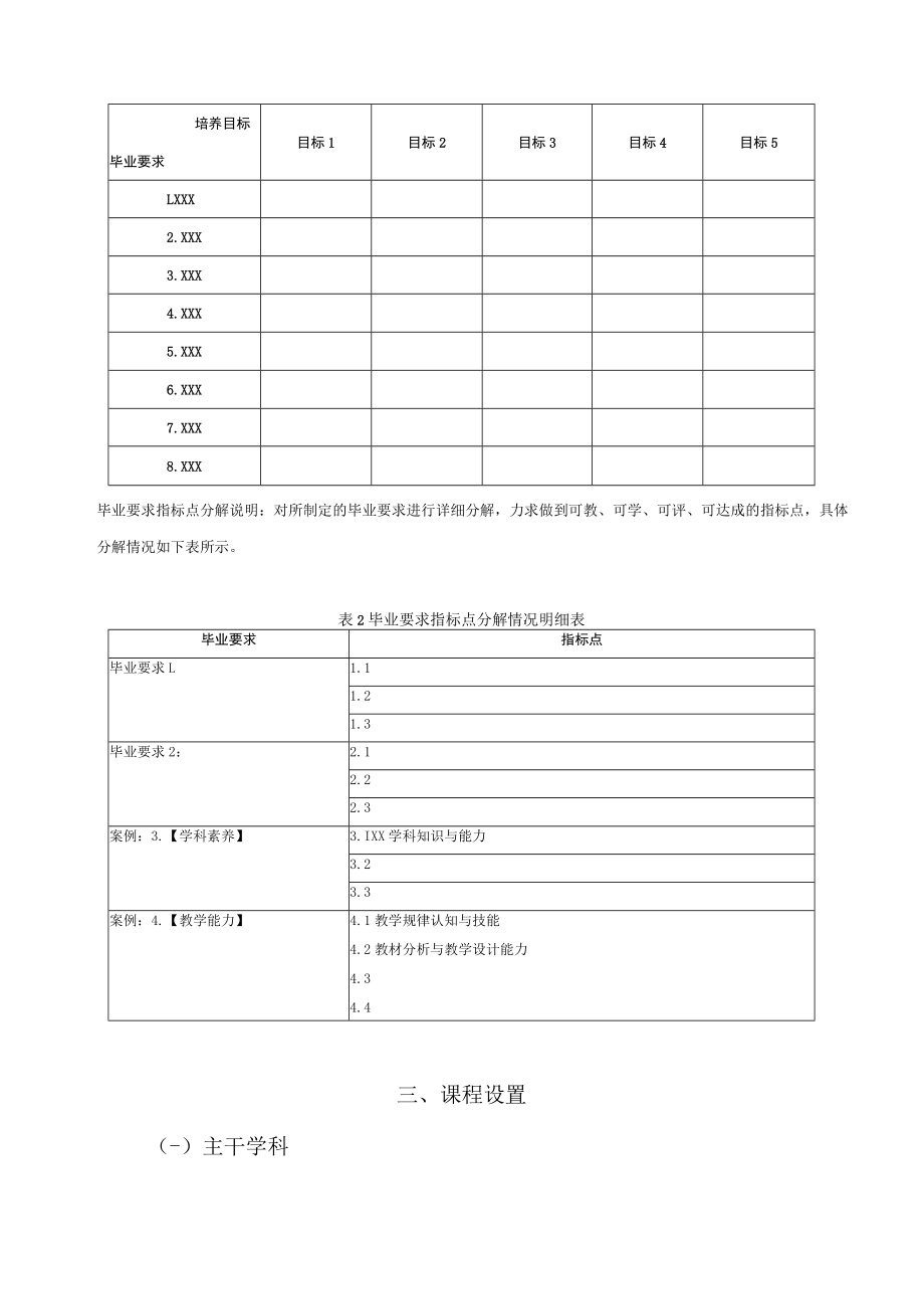 玉溪师范学院XXXX专业本科学分制人才培养方案2023版.docx_第2页