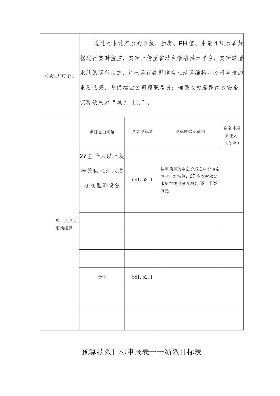 预算绩效目标申报表——基本情况表.docx_第2页