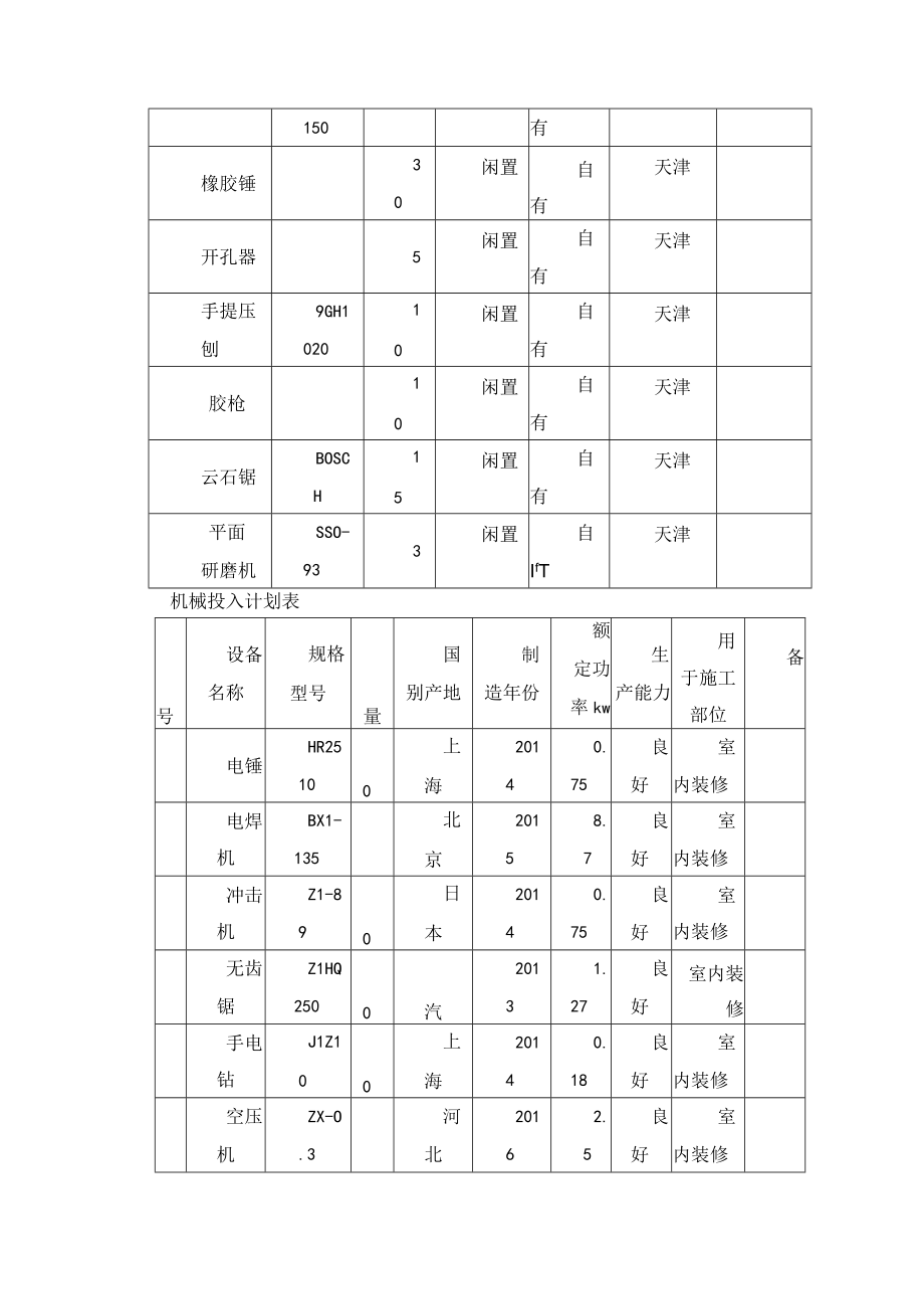 机械设备劳动力要求.docx_第2页