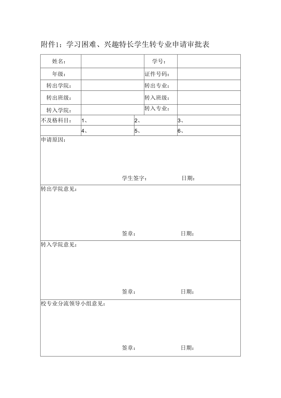 学习困难、兴趣特长学生转专业申请审批表.docx_第1页