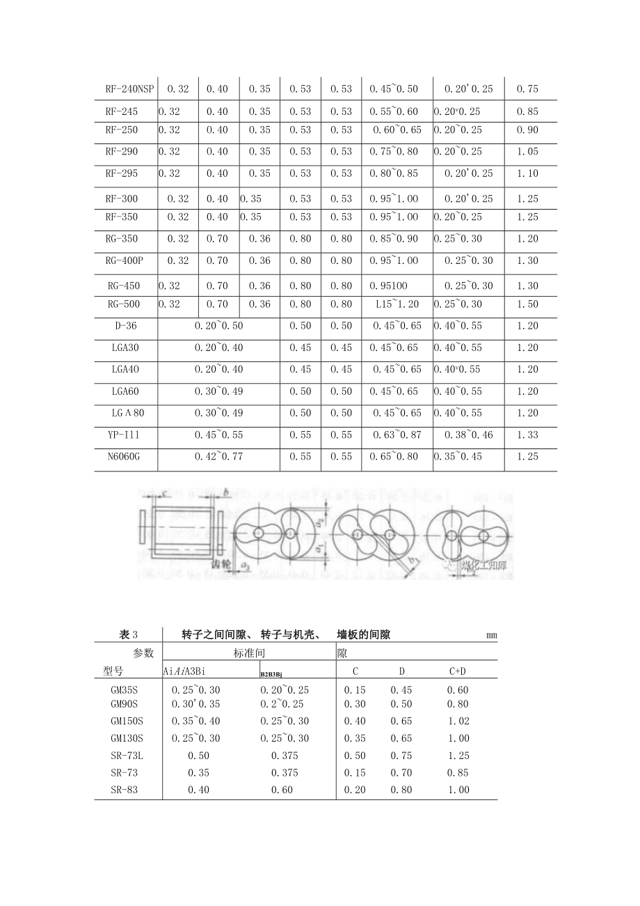 罗茨鼓风机维护检修规程.docx_第3页