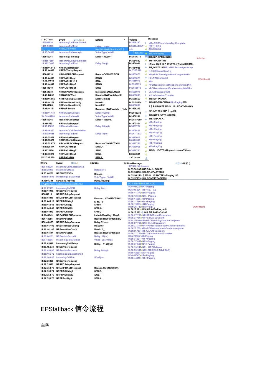 VONR&EPSfallback信令流程.docx_第3页