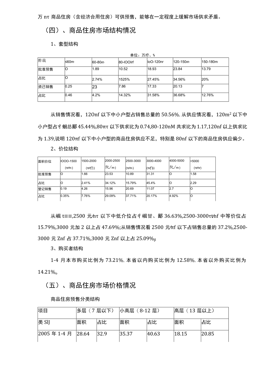 (房地产市场分析)石家庄房地产市场基本情况.docx_第2页