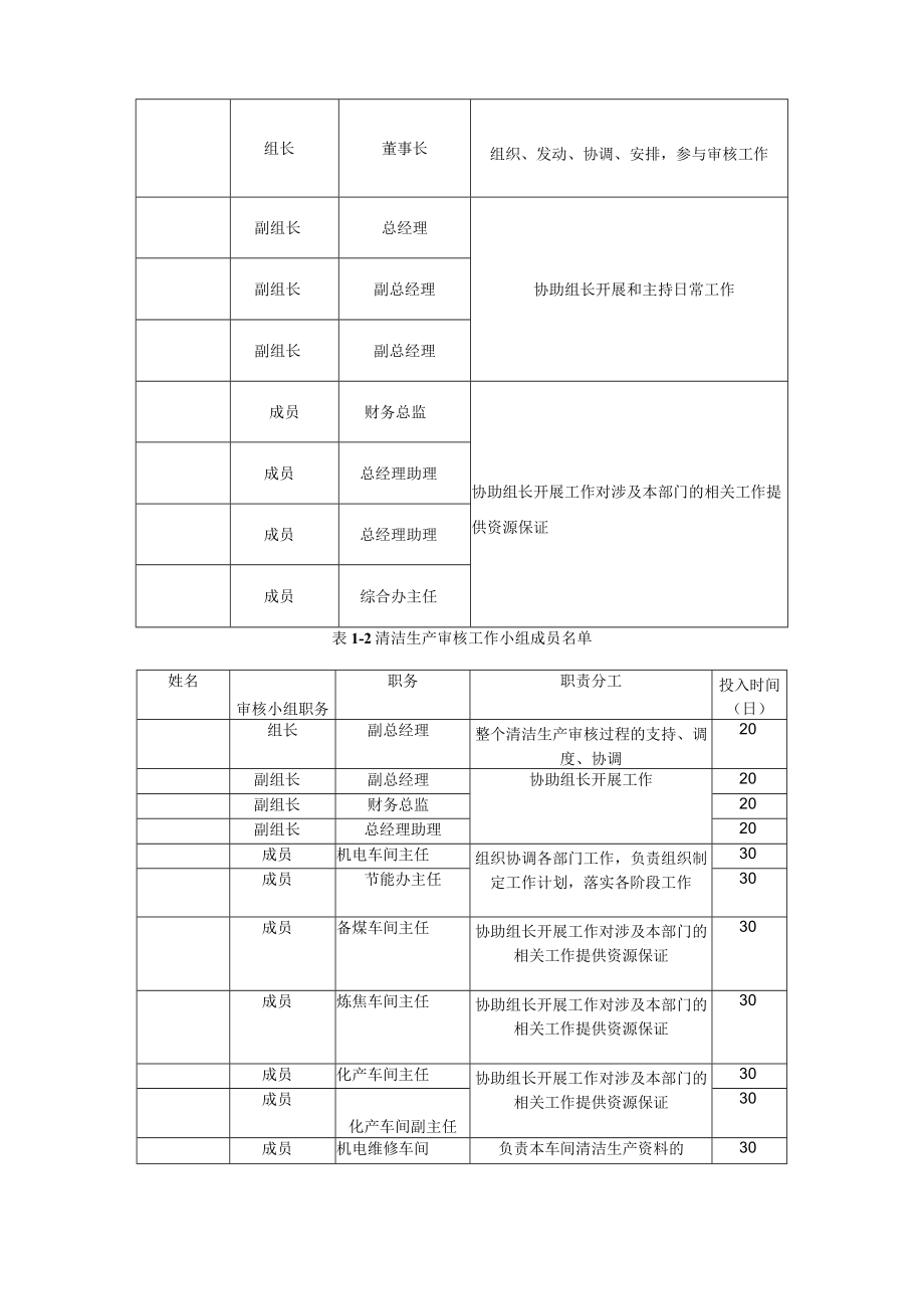 炼焦焦化厂清洁生产审核准备方案.docx_第2页